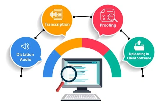 Medical transcription course in Kerala